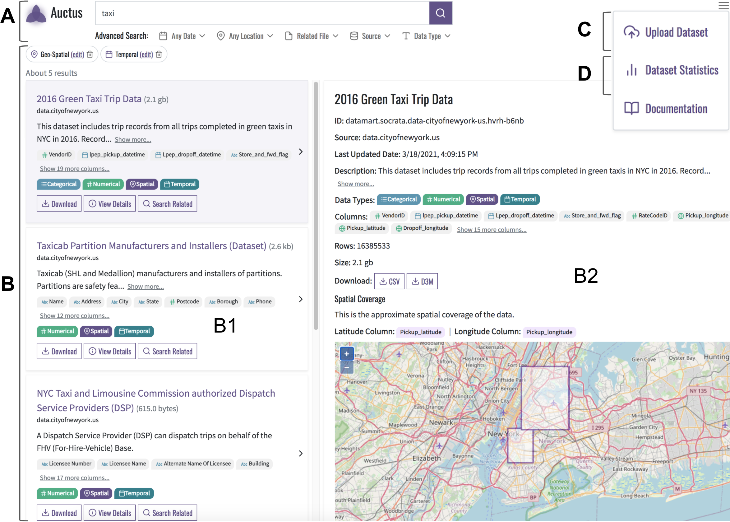 Screenshot of the Auctus dataset search engine user interface, showing labeled components: A) search box with keyword and filters, B) search results list with snippets (B1) and dataset summary (B2), C) dataset upload button area, and D) dataset collection statistics.